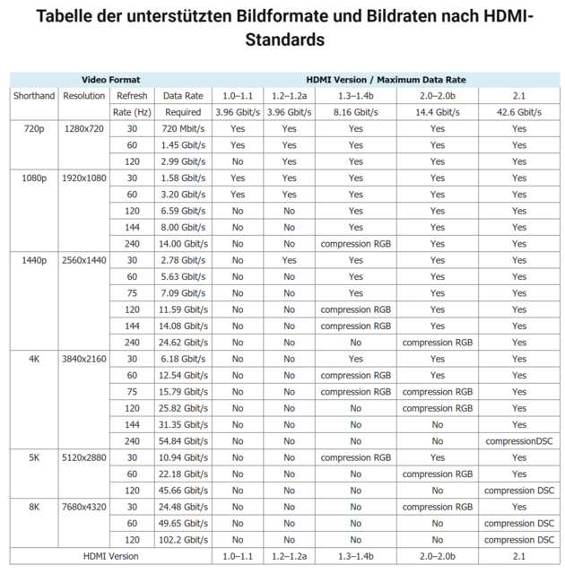 HDMI Specifications
