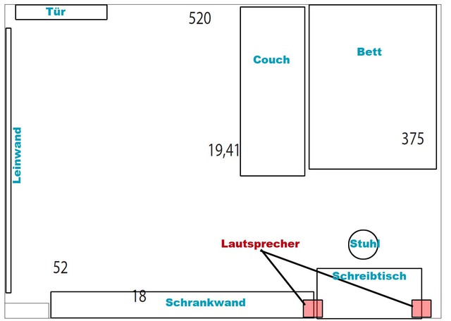 Zimmer Lautsprecheraufstellung