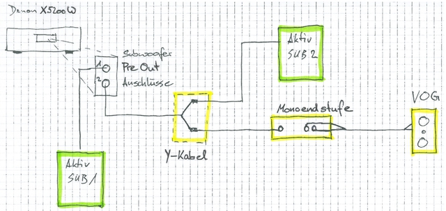 Schema VOG