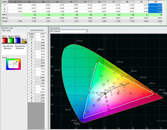 HDR - Diagramm