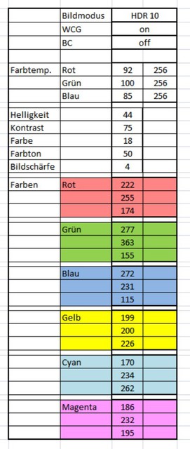 HDR Kalibrierung