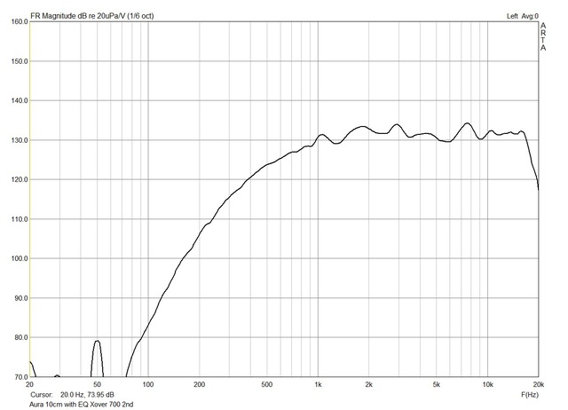 Aura EQ Xover