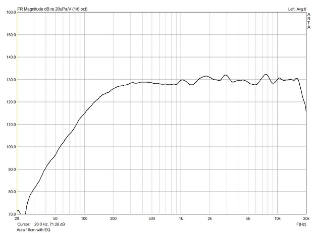 Aura EQ