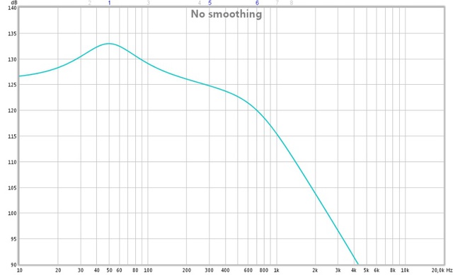 Seas SL-LXmini Filter Response Sim