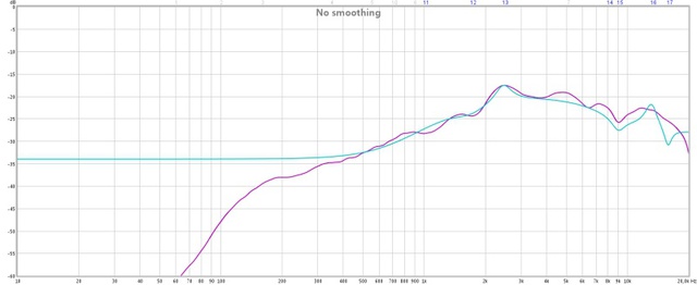 Tweeter Filter Compare