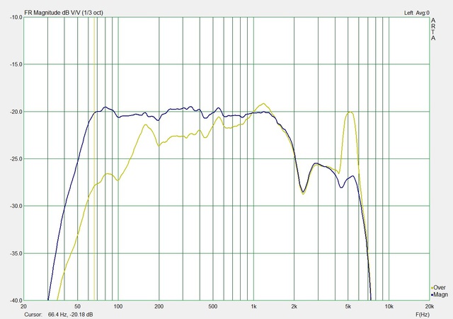 Woofer 8L W Damp W EQ Wo LP 20cm Compare