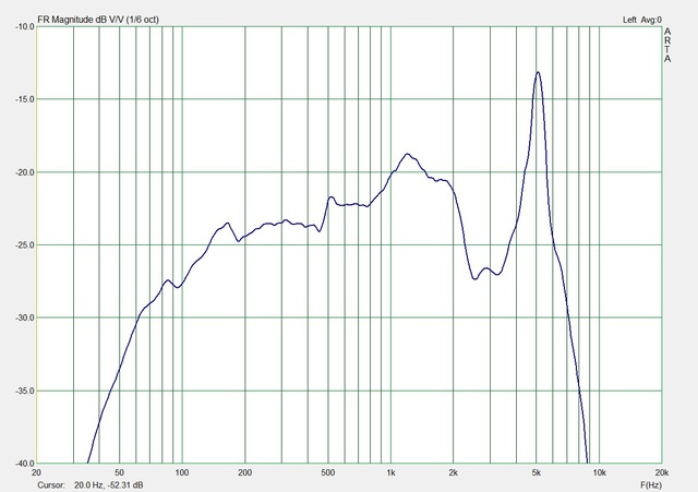 Woofer   8Ld   W Damp   Wo EQ