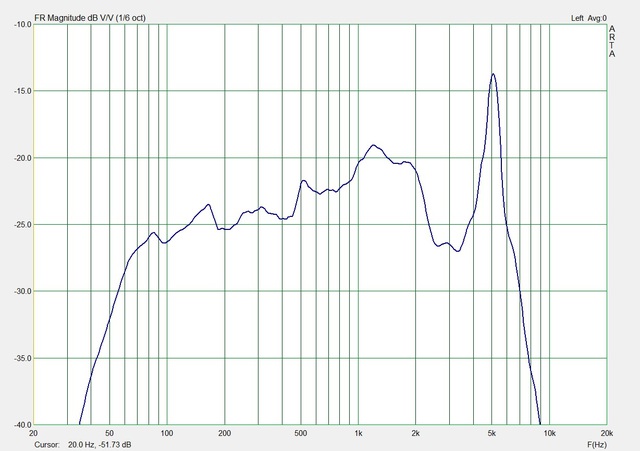 Woofer   8Ld   W Half Damp   Wo EQ