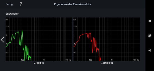 Subwoofer neben dem Sofa