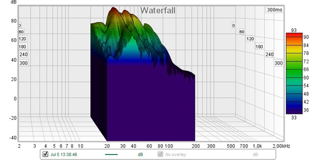 Subwoofer Wasserfall Mit Ausgeschaltetem Beamer