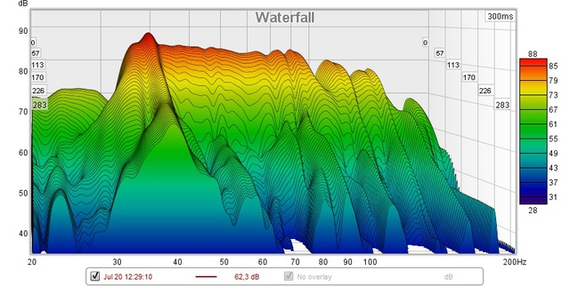 Subwoofer Wasserfall ohne Absorber