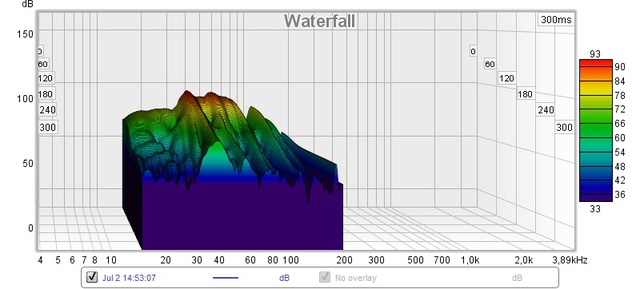 Subwoofer Wasserfall