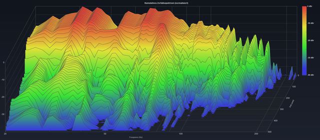 subwoofermessung_wasserfall