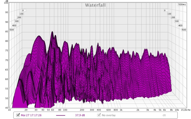 Messung Waterfall 50 Hz
