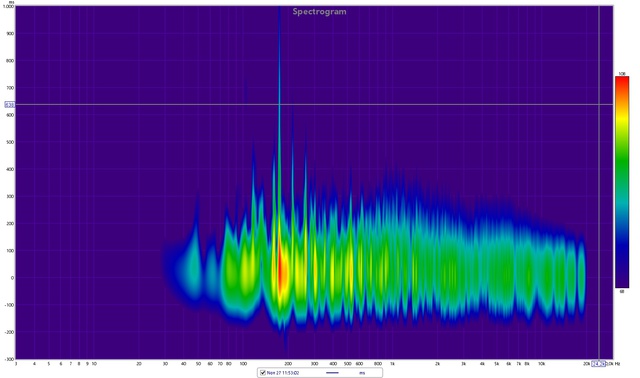 Spectrogram