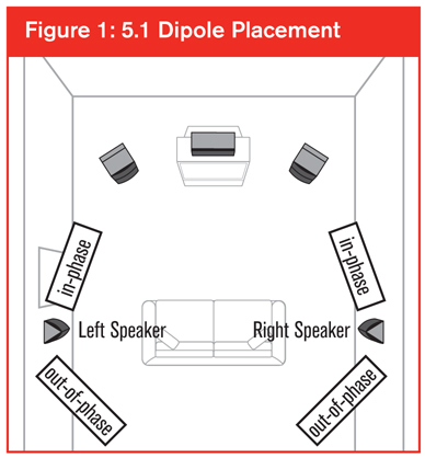 Dipole-Figure1