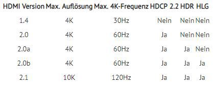 HDMI Port HDR Kompatibilität