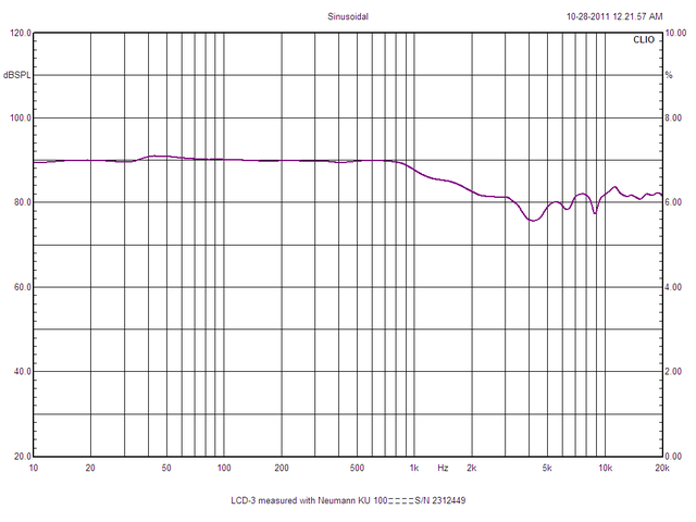 LCD 3 Zebrano 2312449