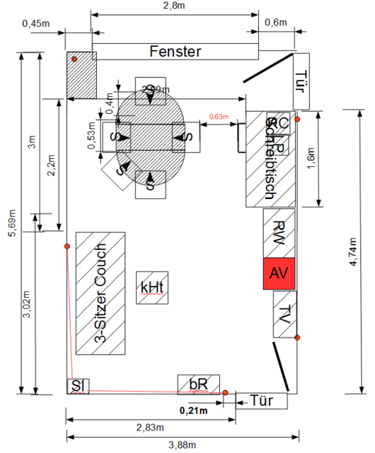 Couch-Position Gedreht