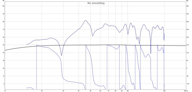 100Hz 0° M Audyssey
