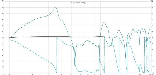 Beide+Sub Trennung 40Hz Phase 180°