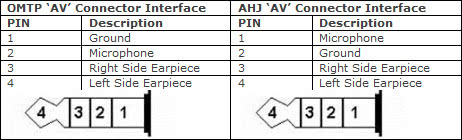 Connector Interface Nokia Omtp Ahj