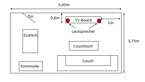 Aufstellung_Monitore