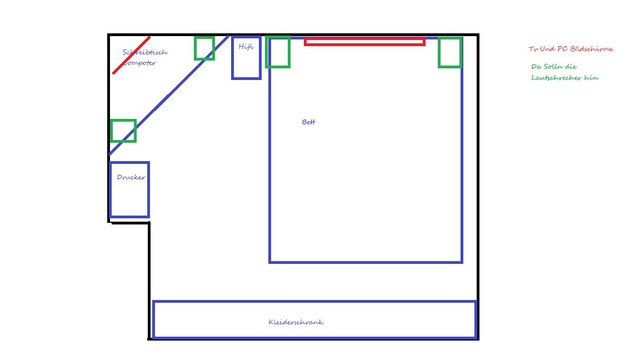 Aufteilung Schlafzimmer