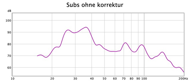 Subs Ohne