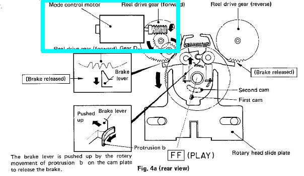 Mode Control Motor