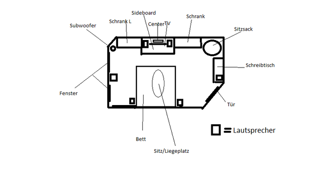 Skizze des Raums