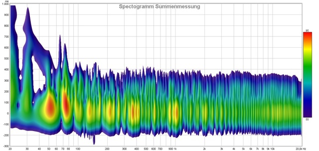 Raummessung Wohnzimmer