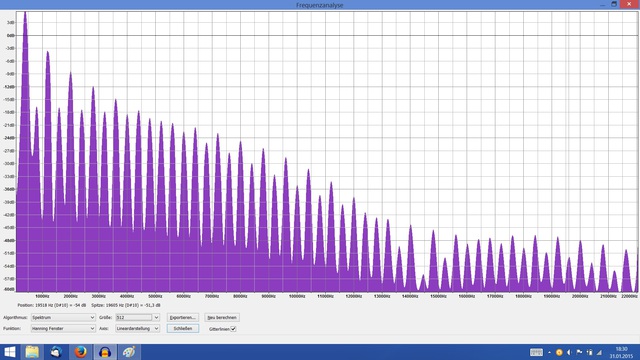 Frequenzanalyse