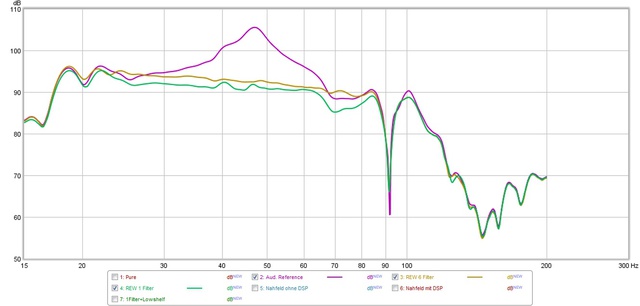 Audyssey+6 Filter + 1 Filter