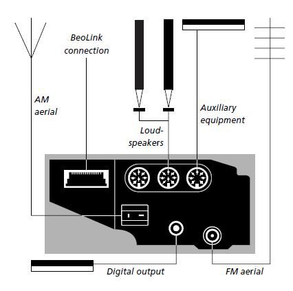 Beosound9000 Connectors JPG 800x0