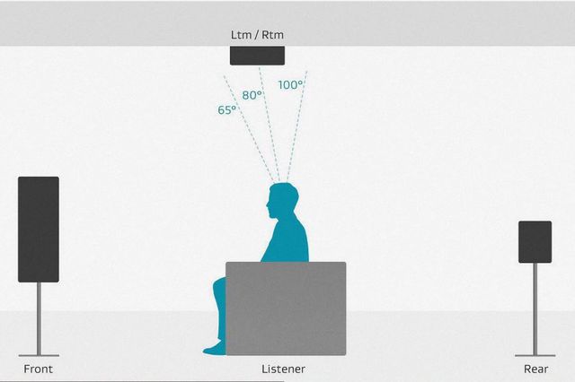 http://bilder.hifi-forum.de/medium/825147/dolby-atmos-5-1-2_601425.jpg