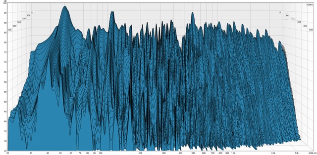 20-4000Hz