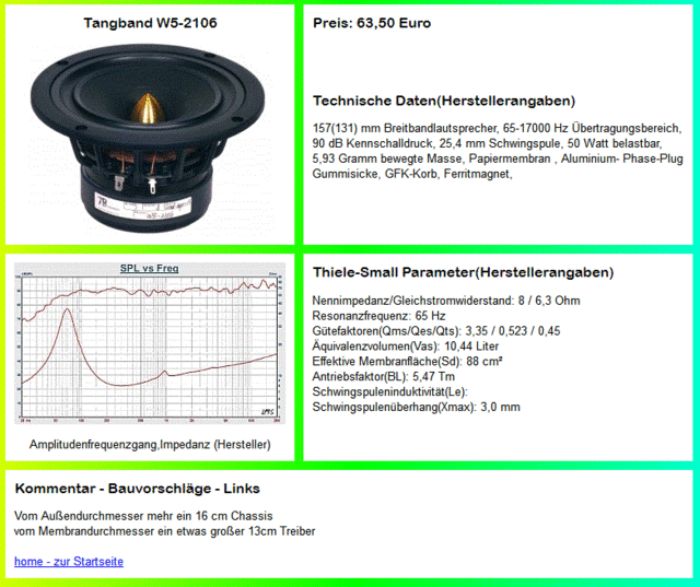 TangBand W5-2106