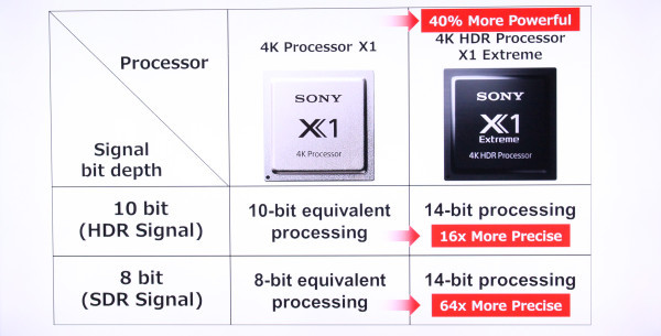 X1 Reality Extreme Processor 600 0