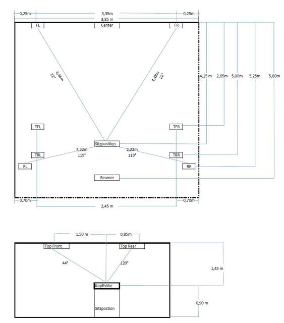 Aktuelle Planung 2