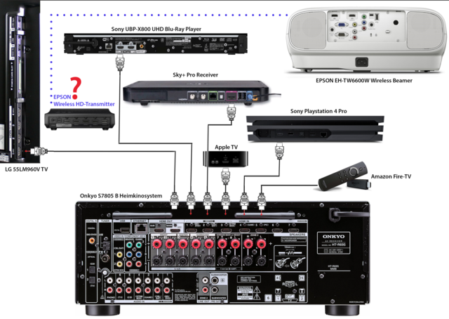 Onkyo Verbindungsplan