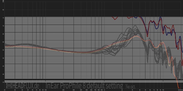 InEar-ProPhile-8-default-web