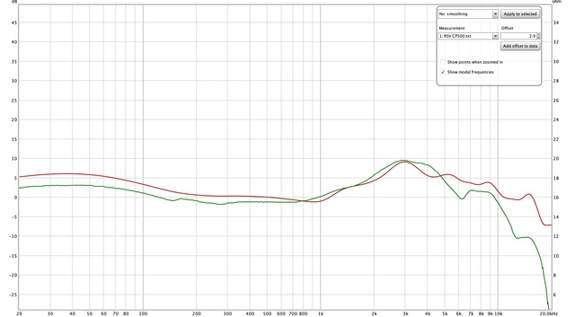 RSV vs RS10