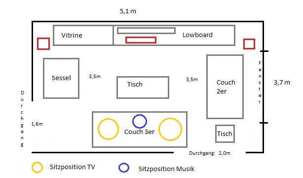 Schematische Zeichnung Wohnzimmer