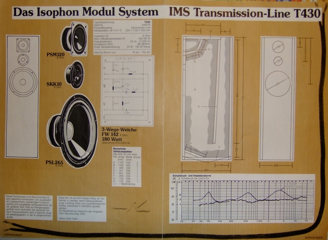 ISOPHON 1989 1990