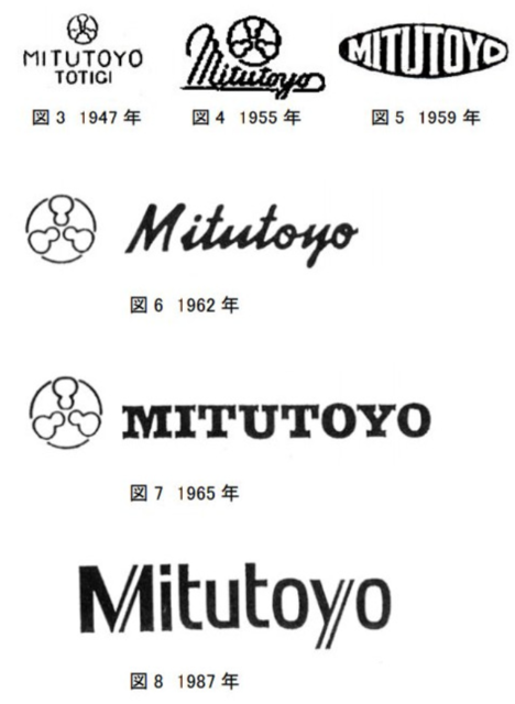 Mitutoyo Schriftzug