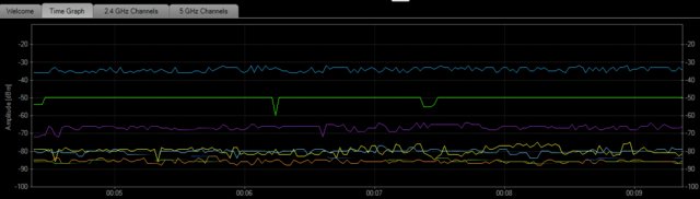 Signalstrke