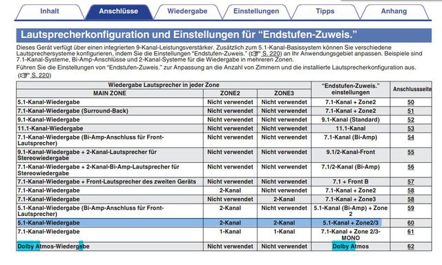 Benutzerhandbuch SR7009