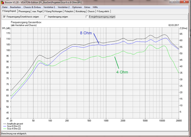 Sica 1100 4 Vs 8 Ohm