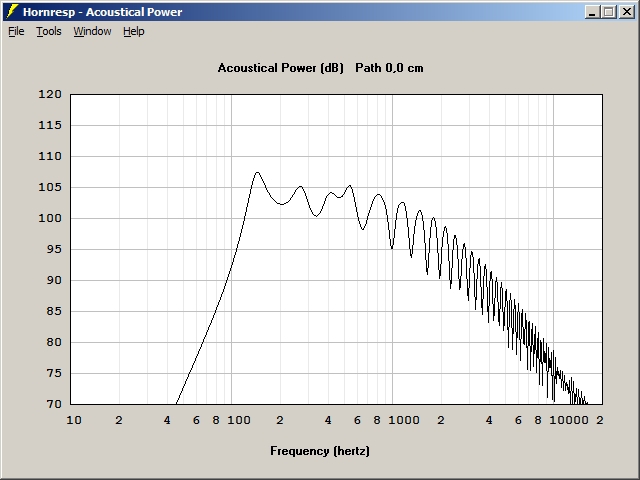 Hornsat 8CX300NdN Hornresp Acoustical Power